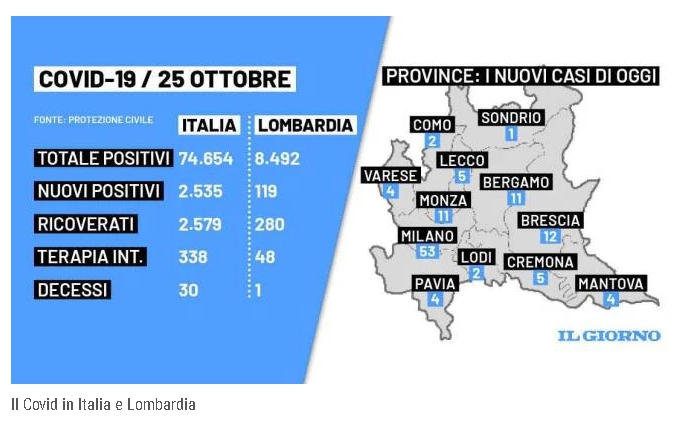 DNEVNI UPDATE epidemiološke situacije  u Hrvatskoj  Screenshot-574