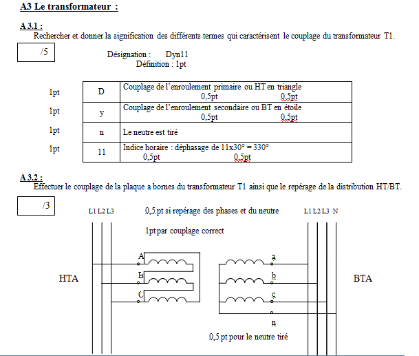 Baccalauréat professionnel électrotechnique, énergie