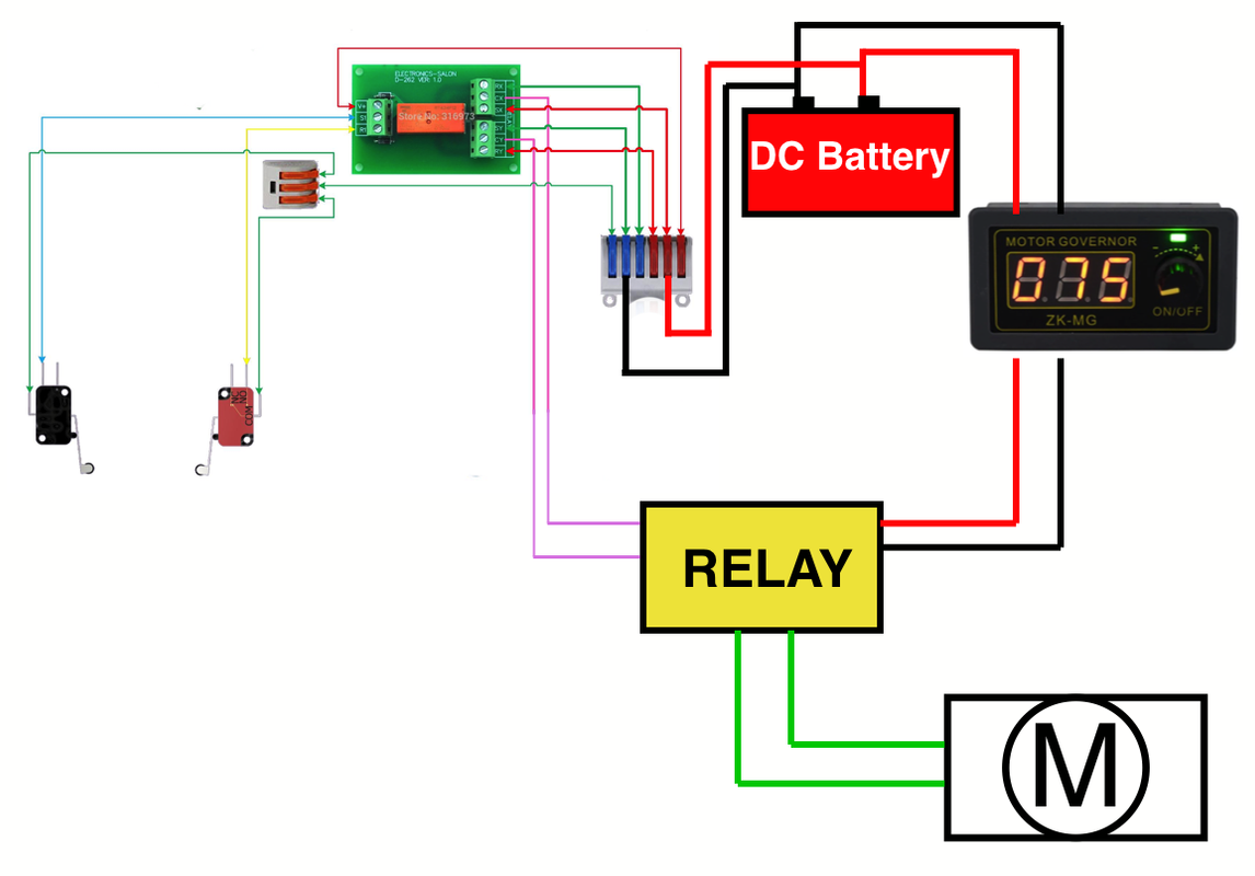 PWM3