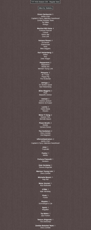 34 s339 killed by stats