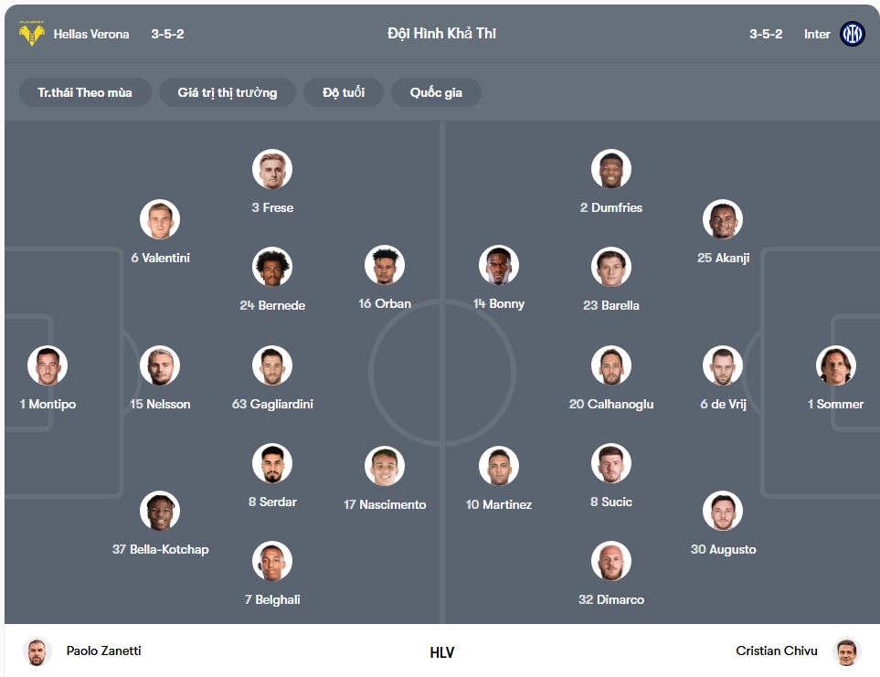 doi hinh Hellas Verona vs Inter Milan