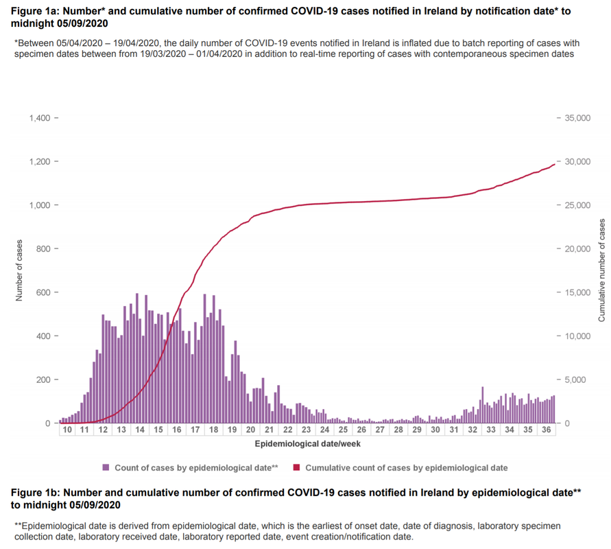 Epidemiological-date.png