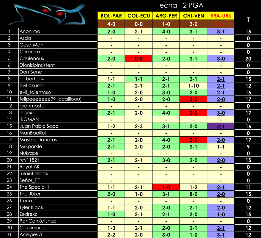 PGA-fecha-12.png