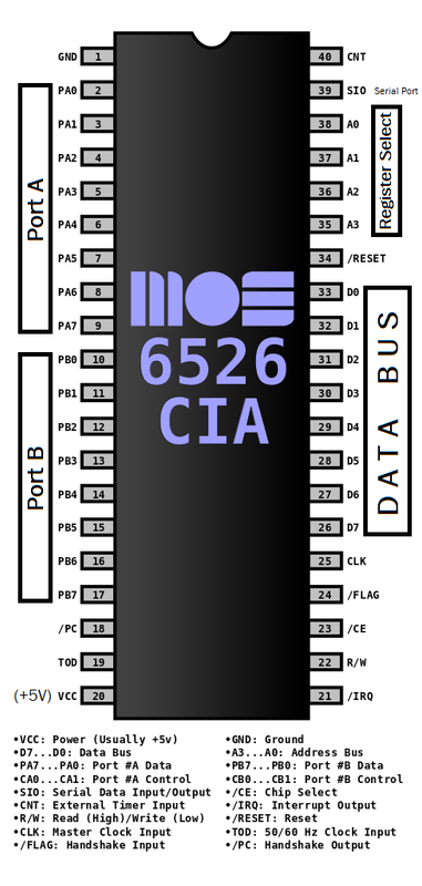 Pin layouts for the various ICs - Commodore 64 - Lemon64