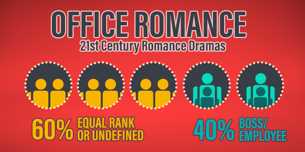 A Tag Analysis: Romance in K-dramas, Part 2 - MyDramaList