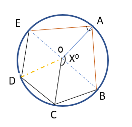 Value of x