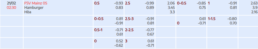 Tỷ lệ kèo Bundesliga Mainz vs Hamburger