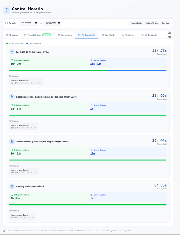 Control horario por expediente legal - Trazabilidad total de cada caso para abogados