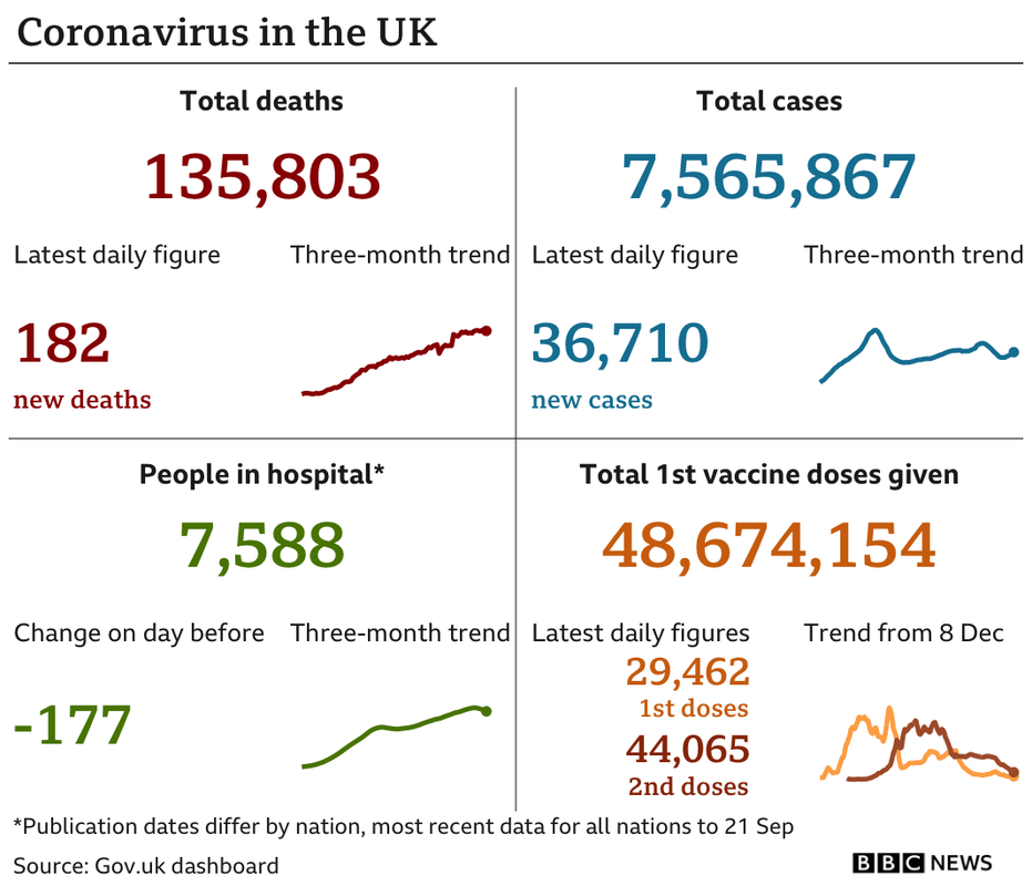 _120671289_uk_card_with_vax_2doses_23sep-nc