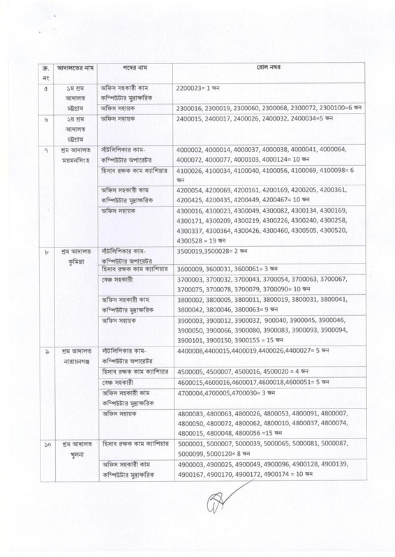 MOLELC-Exam-Result-2025-PDF-2