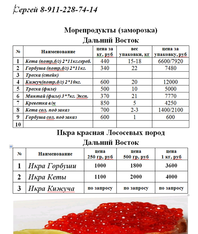 Прайс. Икра лососевых пород по размеру. Классификация красной икры. Спецификация на икру горбуши.