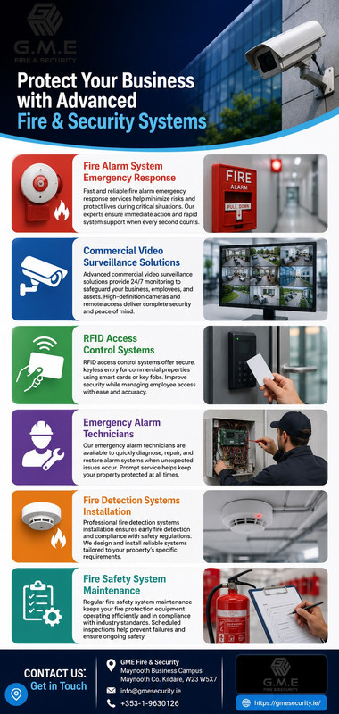 Emergency Alarm Technicians