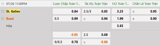 Soi kèo tài xỉu cả trận St.Gallen vs Basel
