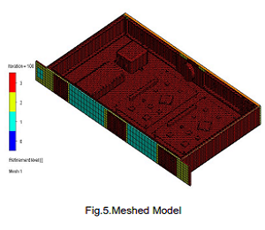 meshed model