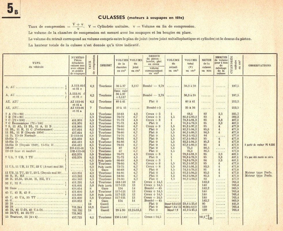 Taux de compression