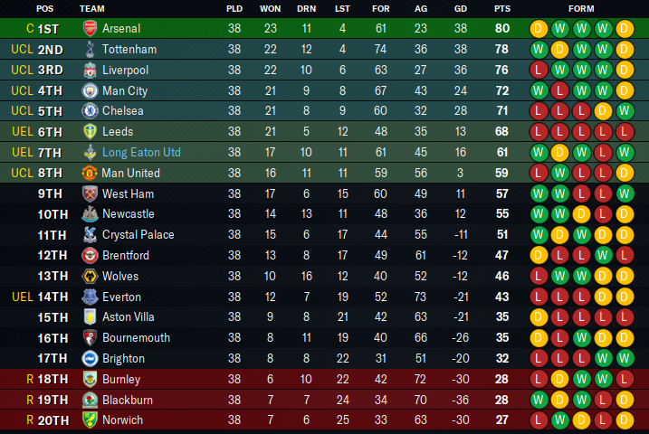 2033-5-28-Fully-established-Table.png