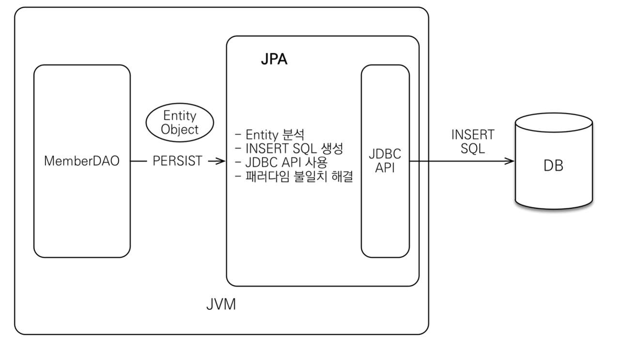 스크린샷 2021-02-19 오후 9.01.08