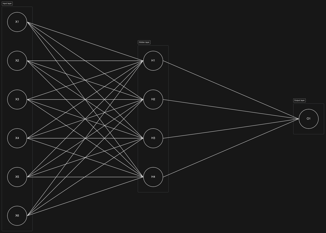 Neural network diagram