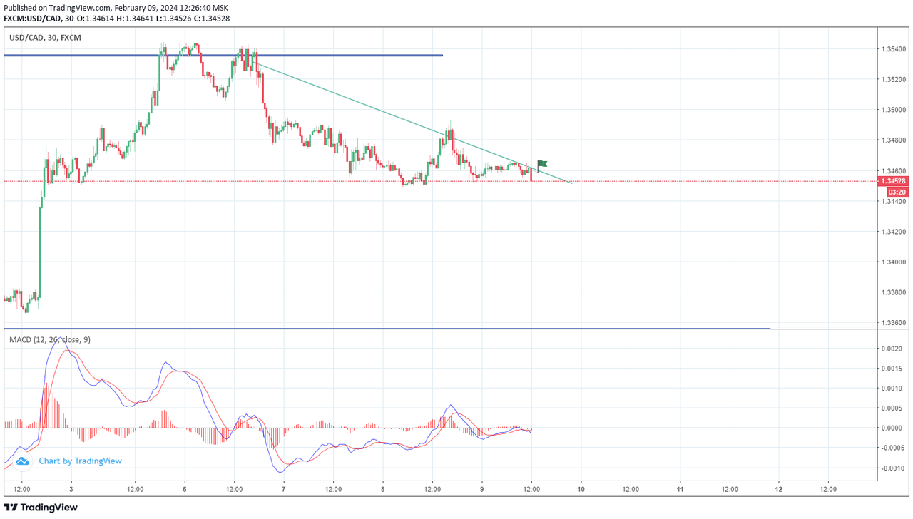 usdcad22.png