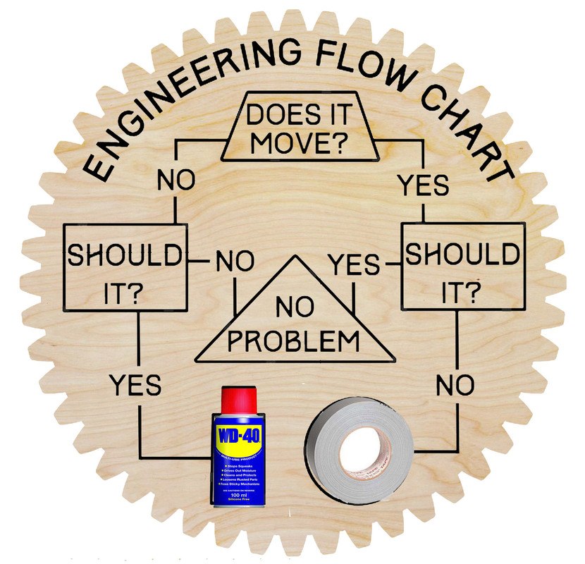 Flowchart.jpg