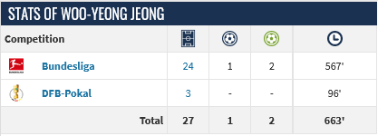 Screenshot-2024-05-05-at-21-55-41-Woo-yeong-Jeong-Player-profile-23-24