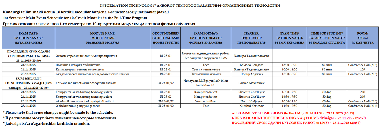 (1 qism) Axborot texnologiyalari kafedrasi