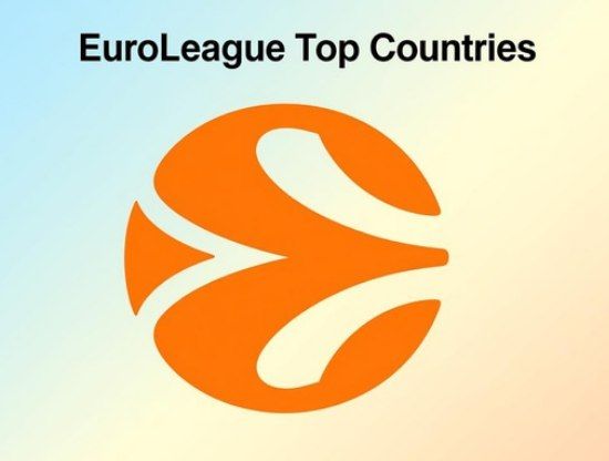 Know Which Countries Care Most About Euroleague