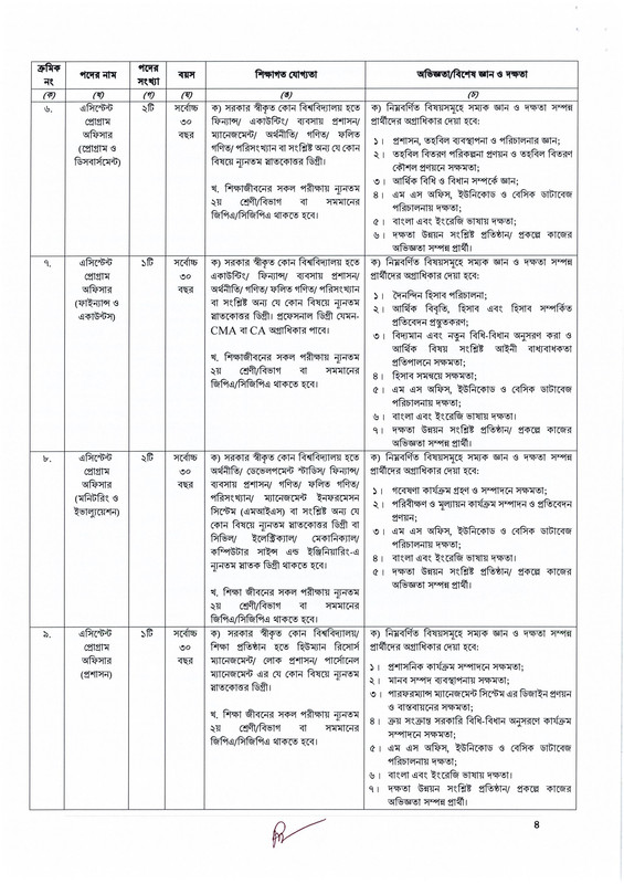 NHRDF-Job-Circular-2023-PDF-4