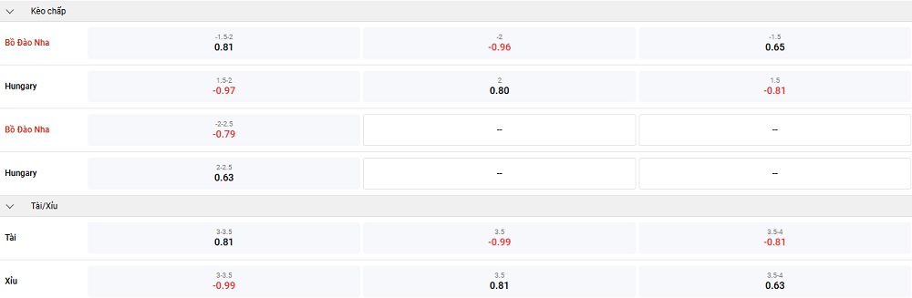 bo-dao-nha-vs-hungary-keo