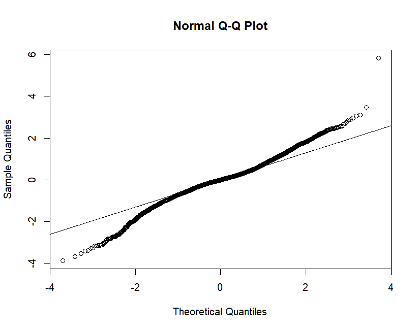 QQPlot