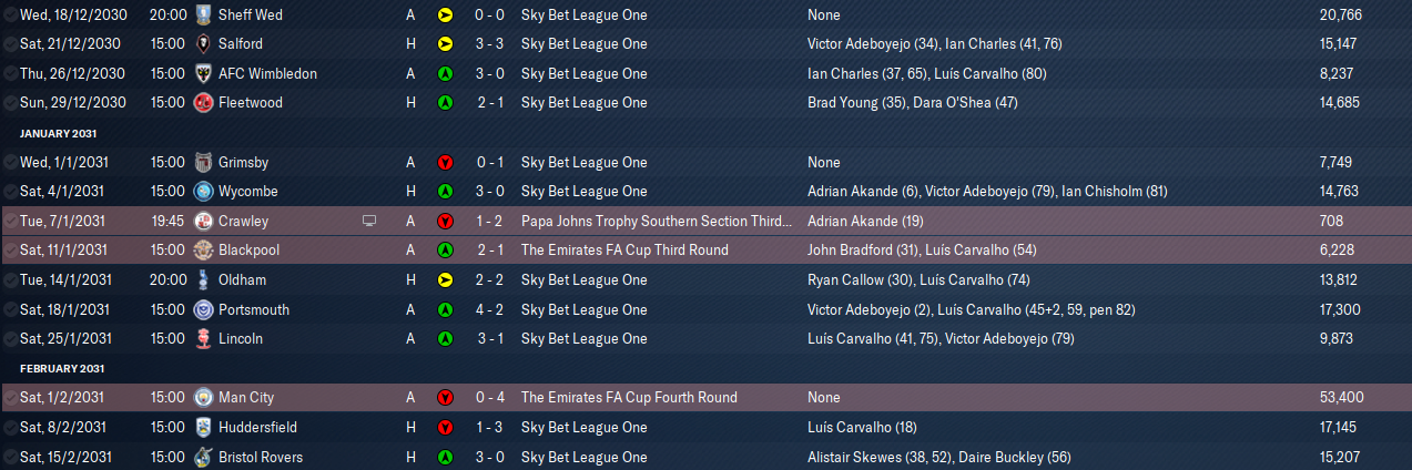 2031-2-15-Two-horse-race-fix.png