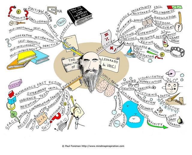Brainstorming for the Creative Mind Brainstorming for the Creative Mind