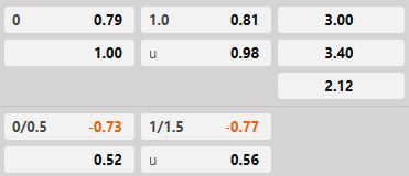 Soi kèo tài xỉu hiệp 1 Eyupspor vs Alanyaspor