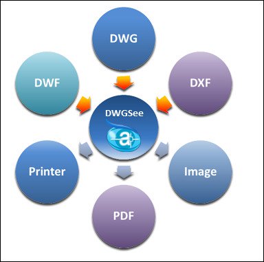 AutoDWG DWG-See Pro 2019 4.78 AutoDWG DWG-See Pro 2019 4.78