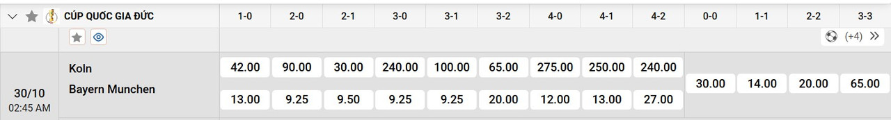 Tỷ lệ tỷ số chính xác Koln vs Bayern Munich