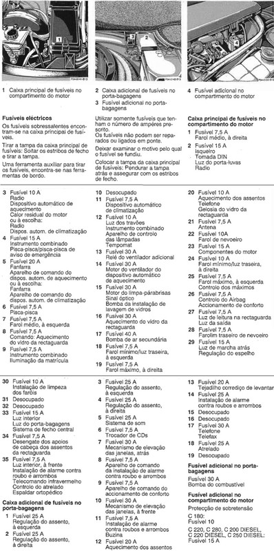 Lista fusibles w202 traducida - Club MBFAQ de usuarios y entusiastas de  Mercedes-Benz