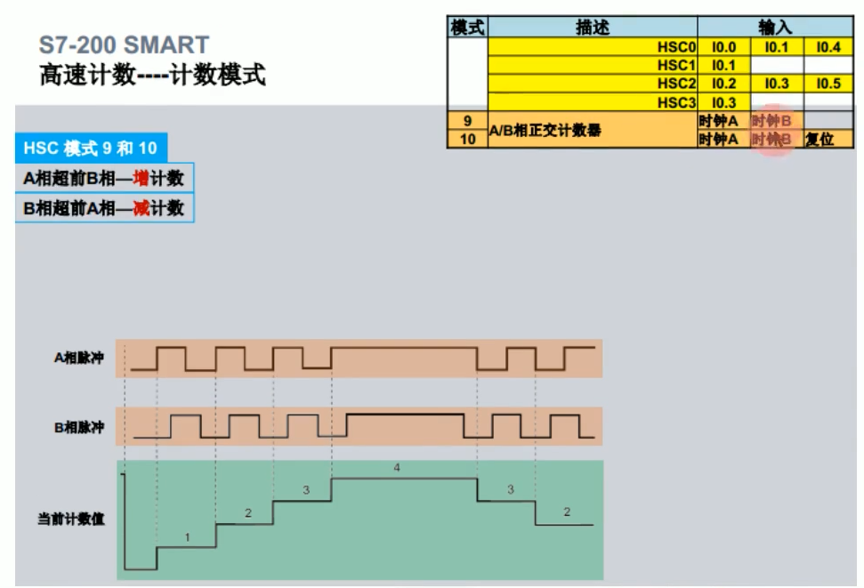 i13高速计数模式4.png