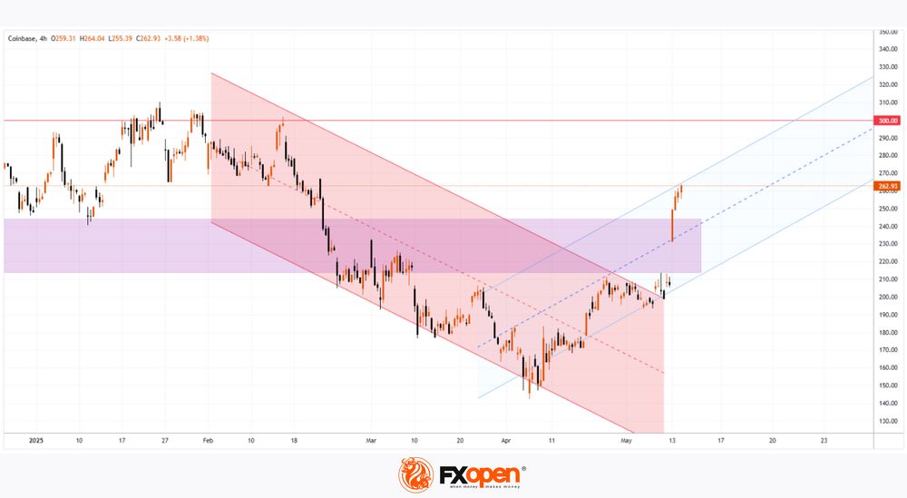 Daily Market Analysis By FXOpen in Fundamental_coin