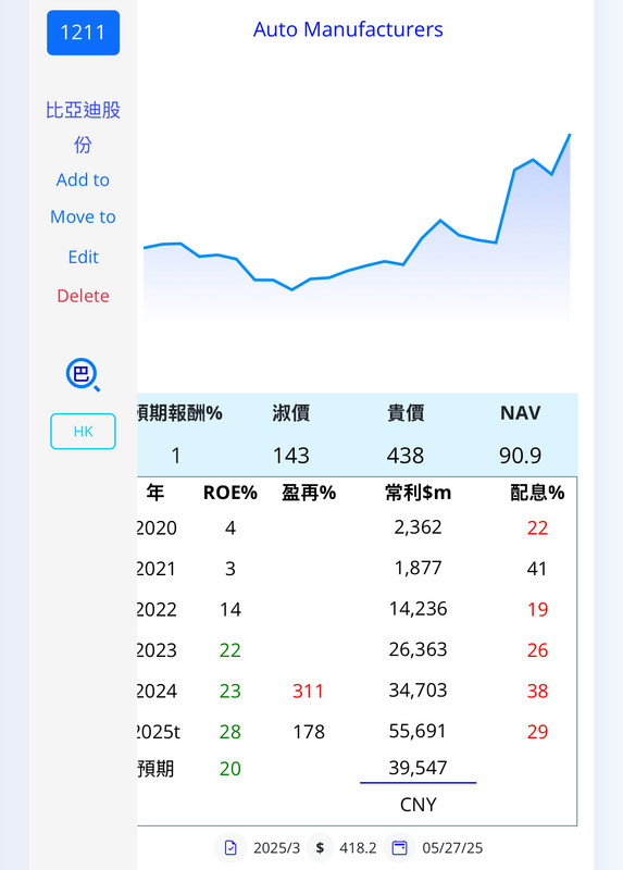 1211 002594 BYDDY 比亞迪 車 港中 IMG-2061