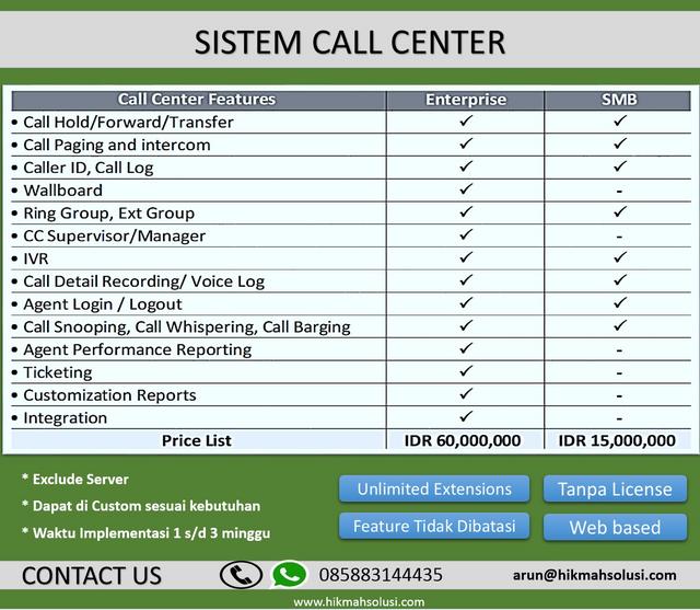 Solusi Untuk Contact Center / Call Center Agan2 :)