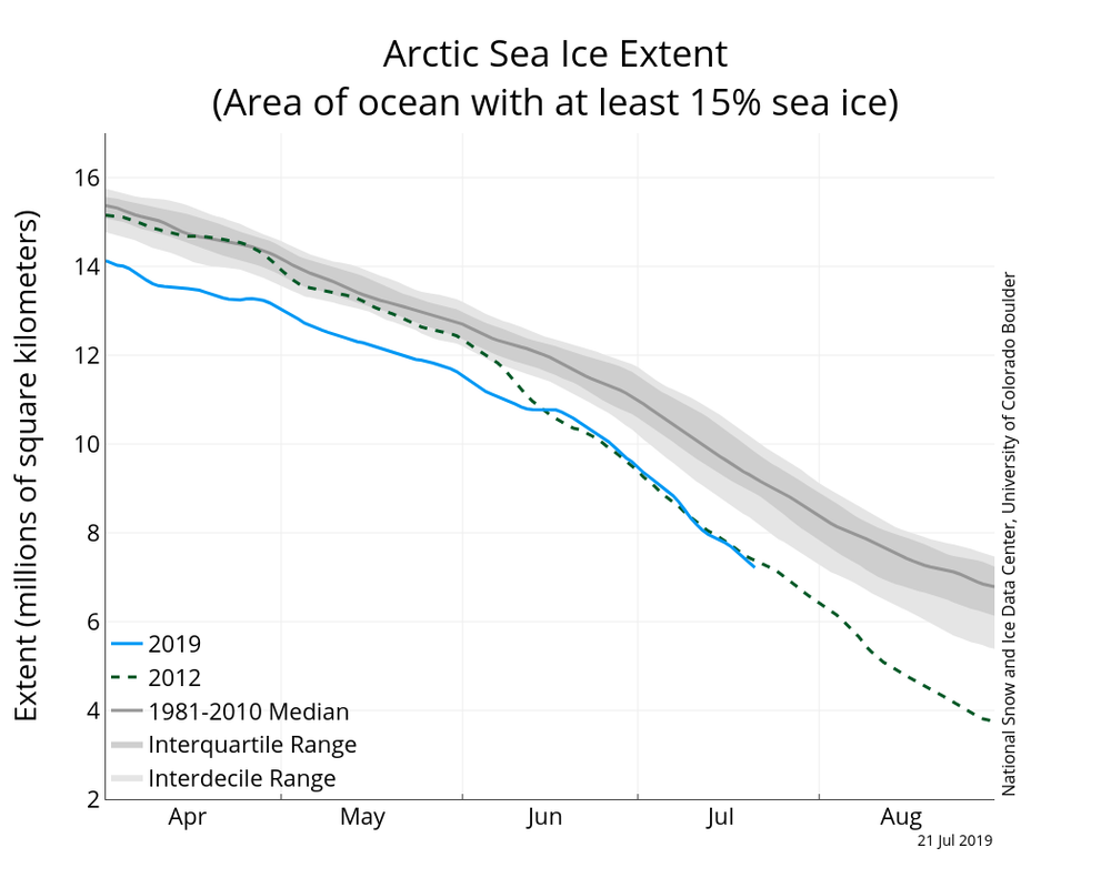 N-iqr-timeseries.png