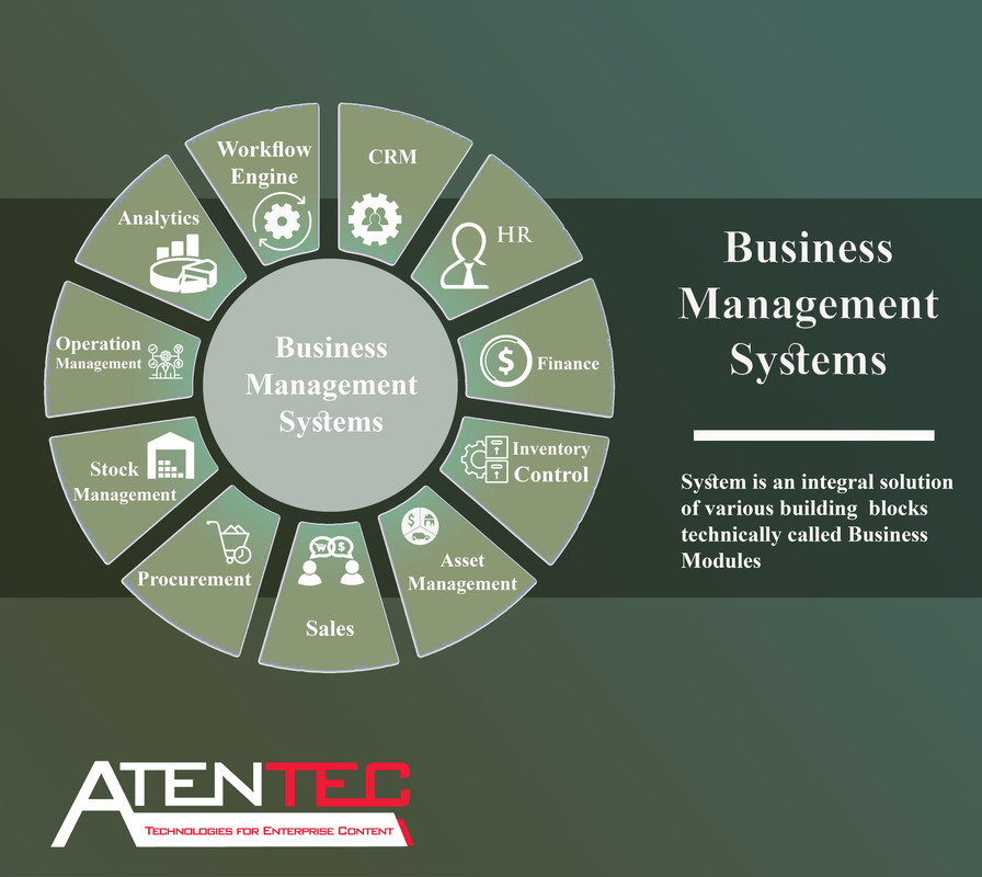Business Management Systems are an integral solutions of various building blocks technically called Business Modules