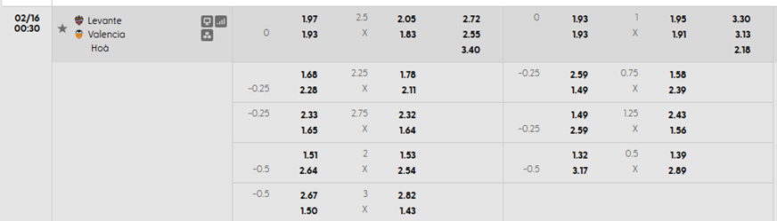 Tỷ lệ kèo Levante vs Valencia