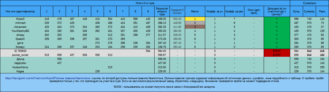 Квалотлон №113, 2-й тур
