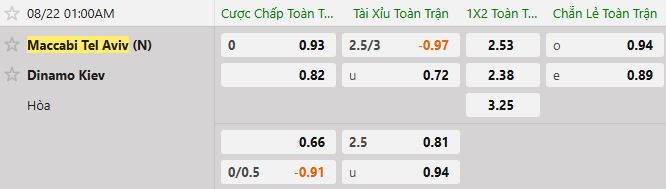 Soi kèo tài xỉu cả trận Maccabi Tel Aviv vs Dynamo Kyiv