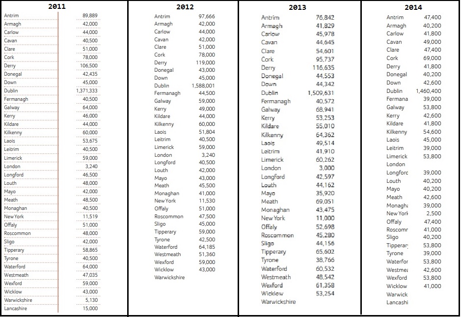 2011-2014-Games-Development-Funding.jpg