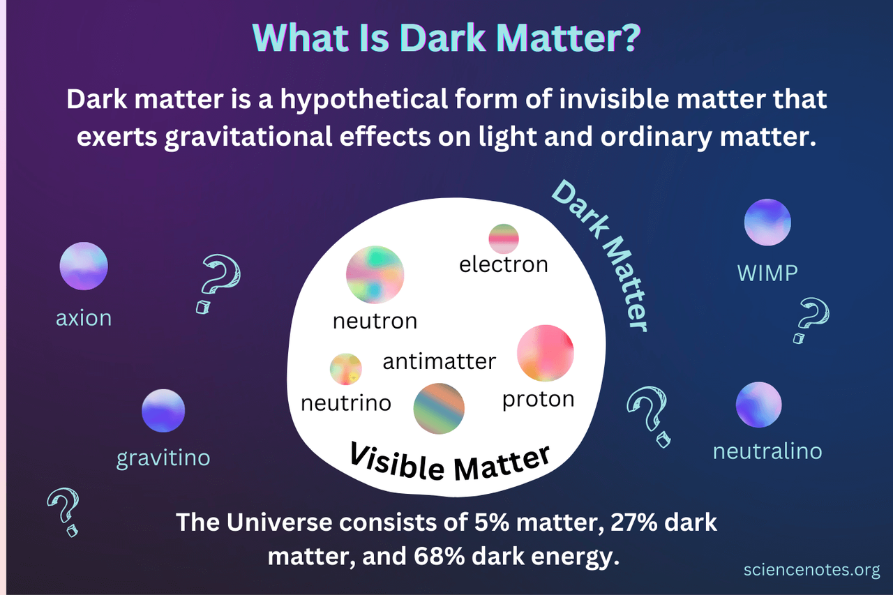 What-Is-Dark-Matter.png