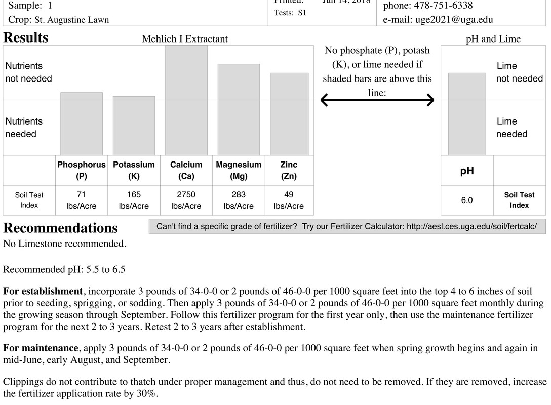 UGA Soil Test 06 2018 — Postimages