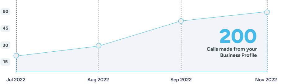 BroBex Marketing 925 N La Brea Ave floor 4, Los Angeles, CA 90038 (21)