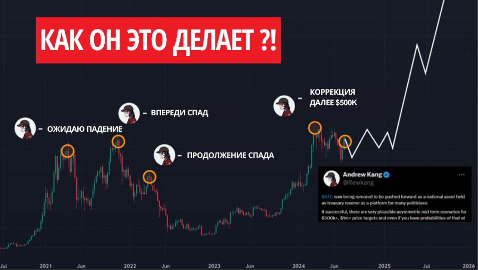 article imageЭндрю Канг – человек, который предсказал все падения рынка с 2020-го года